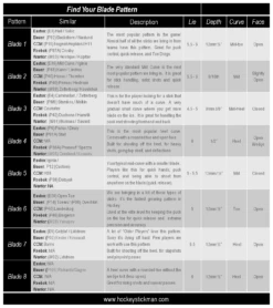 Bauer Vapor Flylite -Hockey Specialty Shop HockeyStickMan Find a hockey stick blade pattern b0ee9992 2436 4583 ae00 8eb295565088
