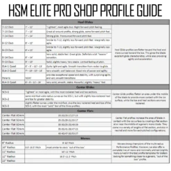 Bauer Tuuk LS2 Edge Steel -Hockey Specialty Shop PROFILEGUIDE 1a274003 7cd6 4f06 8f88 4db02da76bea